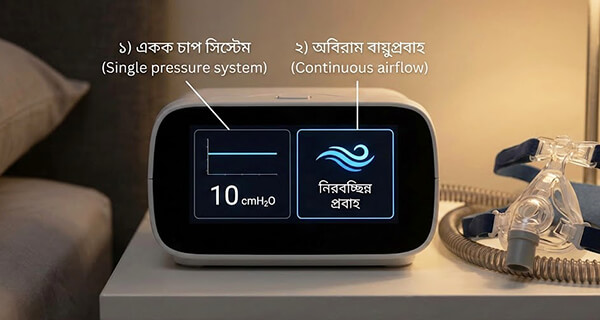 CPAP প্রেসার সিস্টেম