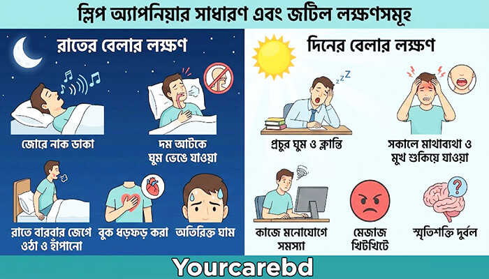 স্লিপ অ্যাপনিয়ার সাধারণ এবং জটিল লক্ষণসমূহ