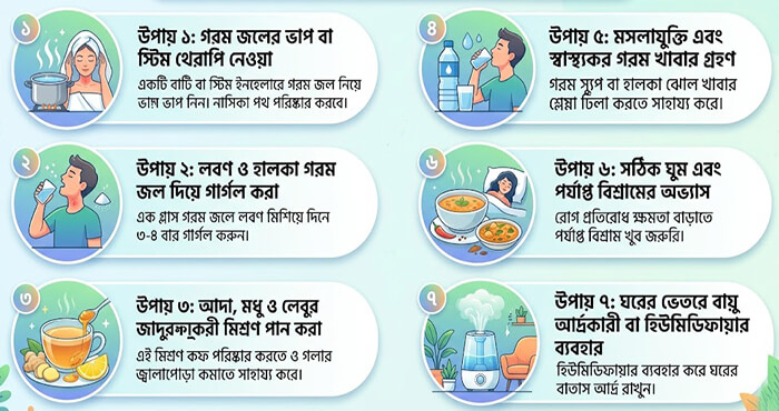 গলায় শ্লেষ্মা দূর করার কার্যকর ৭টি উপায়